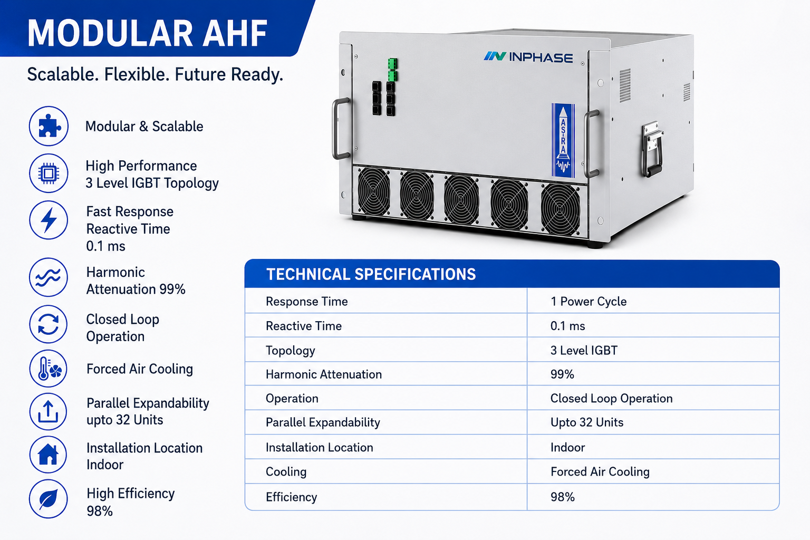 Importance of Power Quality Monitoring