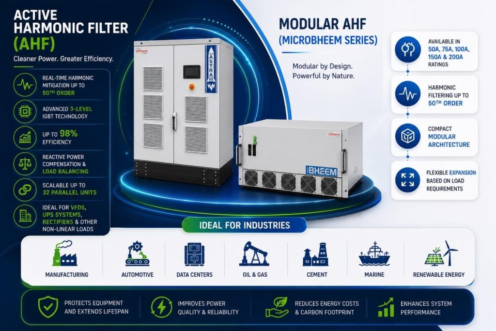 Active Harmonic Filter