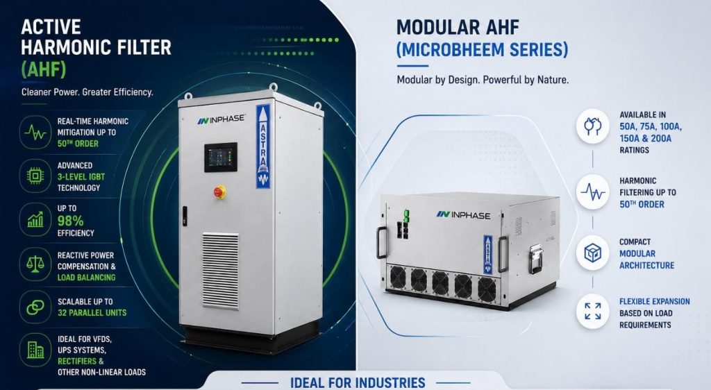 Active Harmonic Filter Manufacturer in India