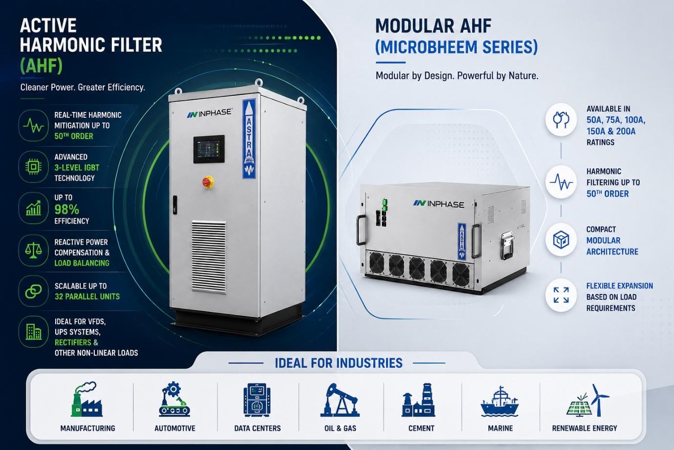 Active Harmonic Filter for Textile Industry