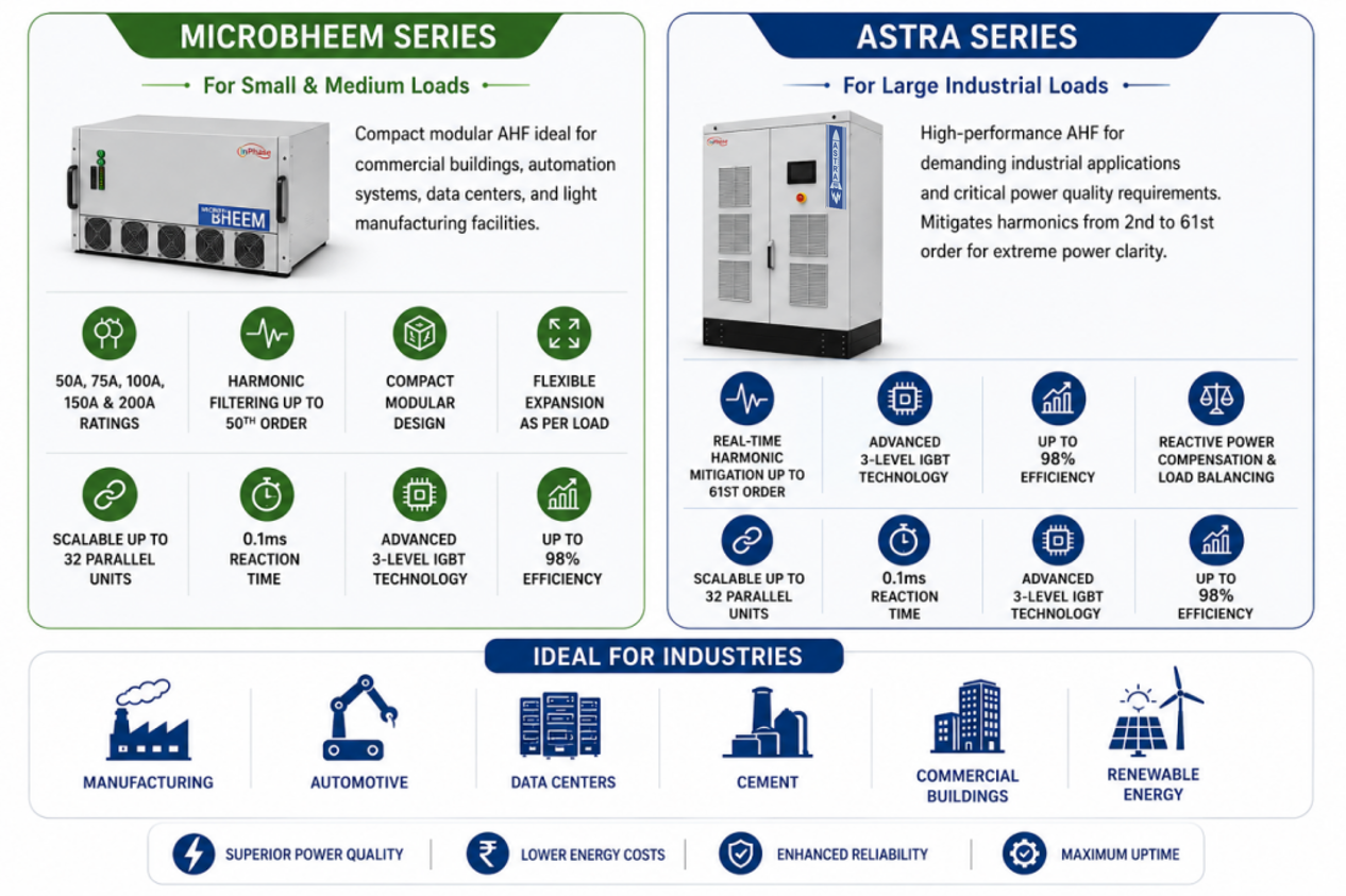 Power Quality Challenges in Renewable Energy