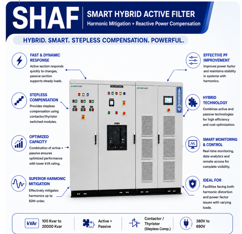 SHAF
