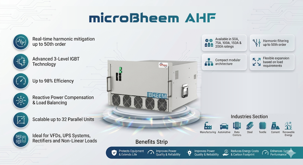 AHF