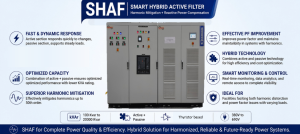 Hybrid Harmonic Filters