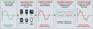 Active Harmonic Filters Pros and Cons comparison