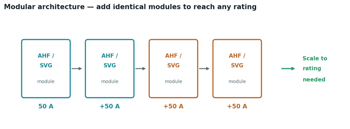 modular active harmonic filter architecture