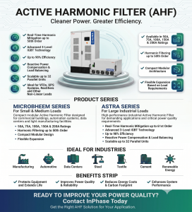 Working Principle of Active Harmonic Filters