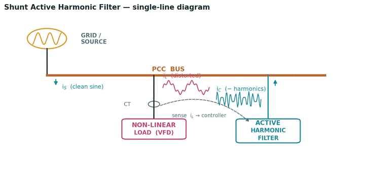 active harmonic filter working principle