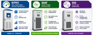 Power Quality Challenges in Renewable Energy Grid Compliance