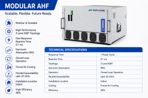 InPhase Active Harmonic Filters installation in factory