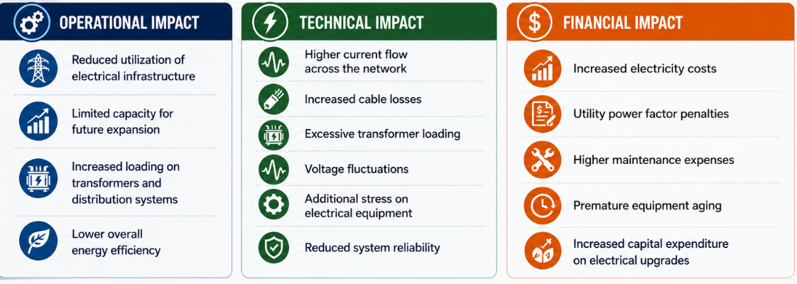 Energy Management
