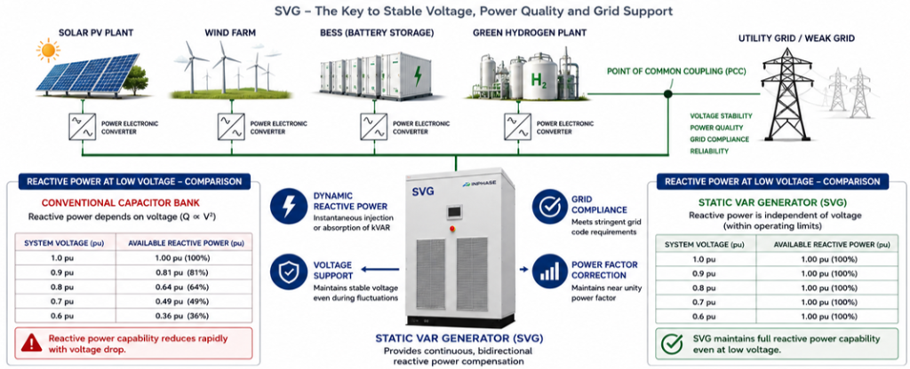 Diagram of voltage and power systems