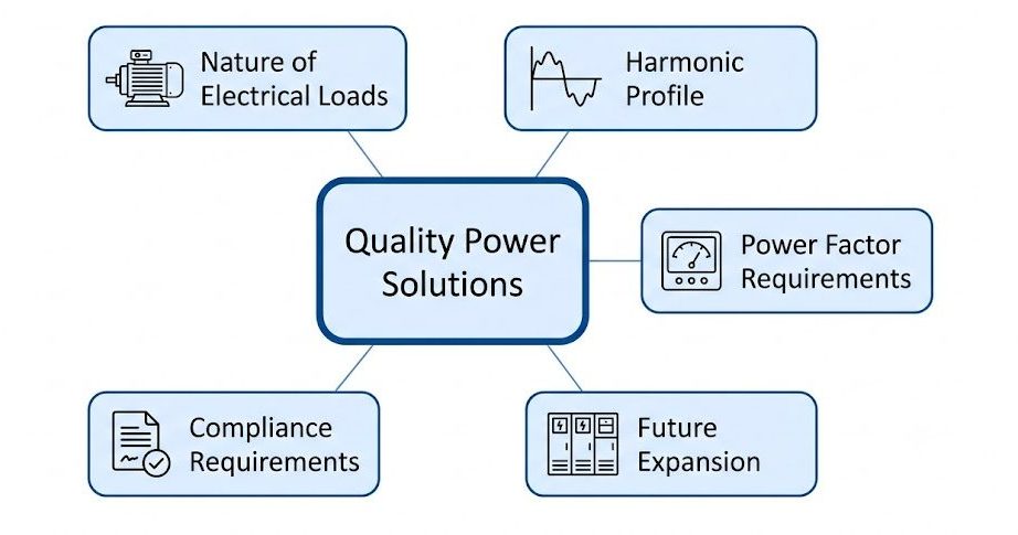 Quality Power Solutions