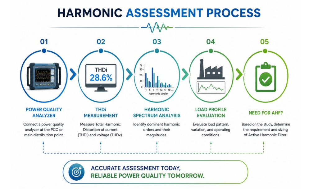How to Select the Right Active Harmonic Filter