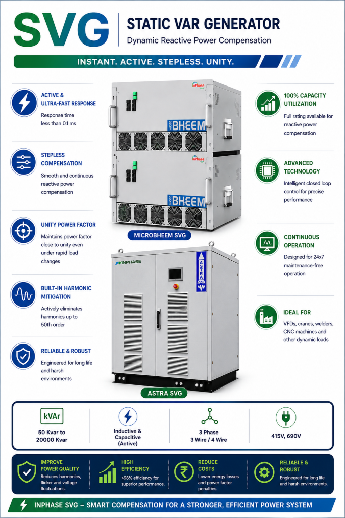 Methods on power factor correction