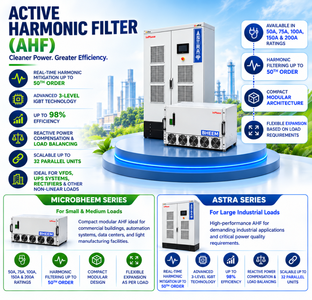Energy usage reduction